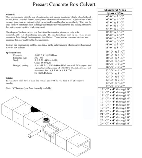 culvert box electric|box culvert sizes and prices.